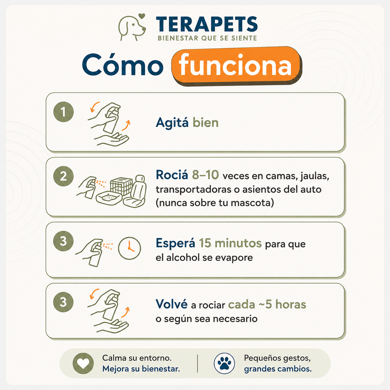 TERAPETS - Spray Reduce Ansiedad