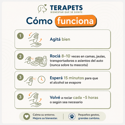TERAPETS - Spray Reduce Ansiedad